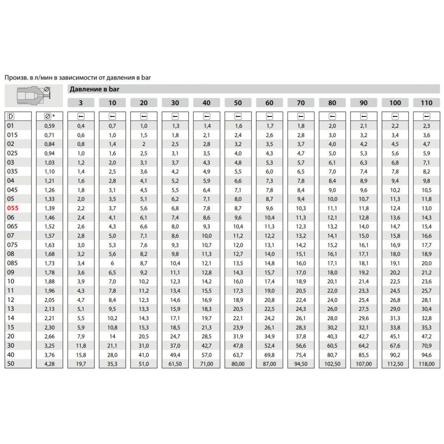 Форсунка 15025 (1/4