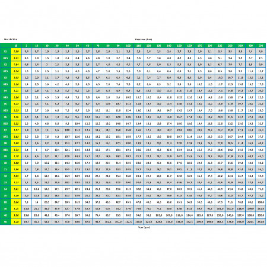 Форсунка 25050 (1/4ш, удар 250%) R+M