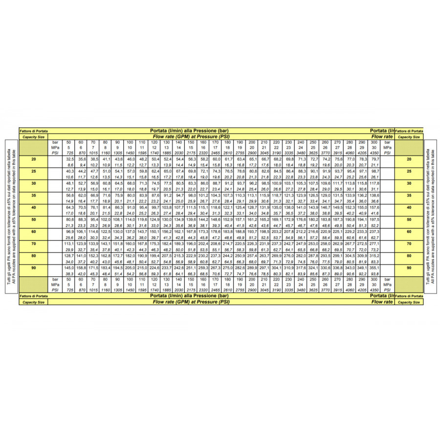 Форсунка каналопромывочная PA RR-TF (20, 1/2