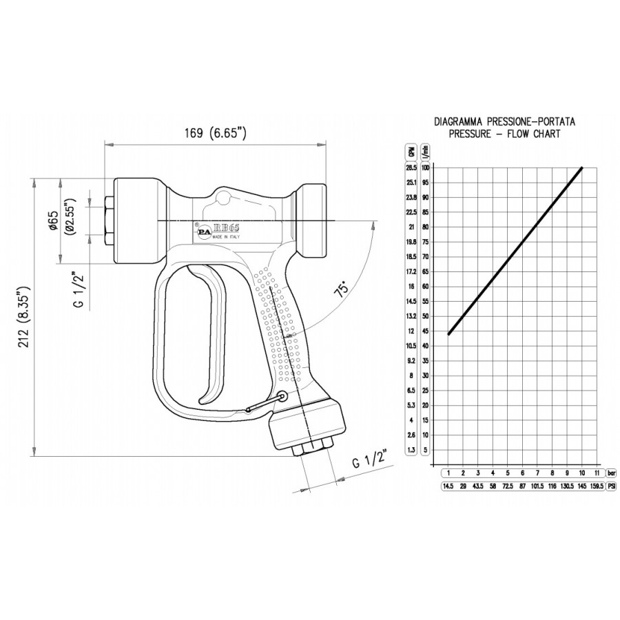 Пистолет пищевой PA RB65 (1/2 Пистолет пищевой PA RB65 (1/2